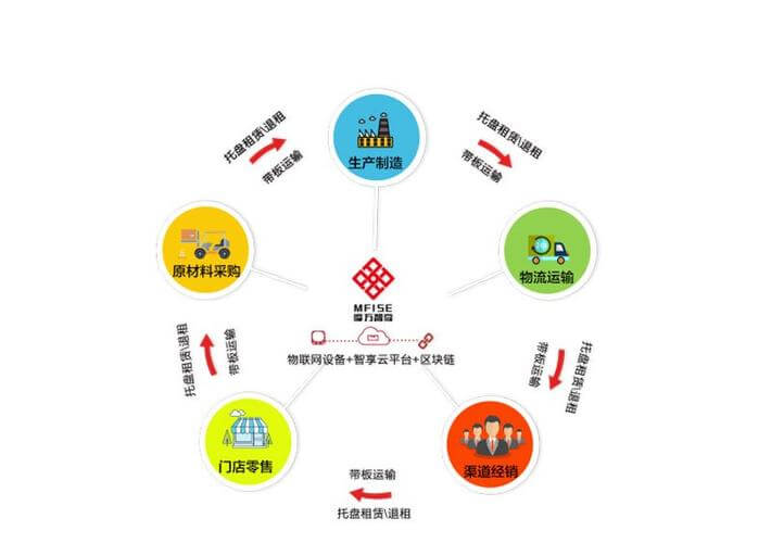 项目投资计划书模板